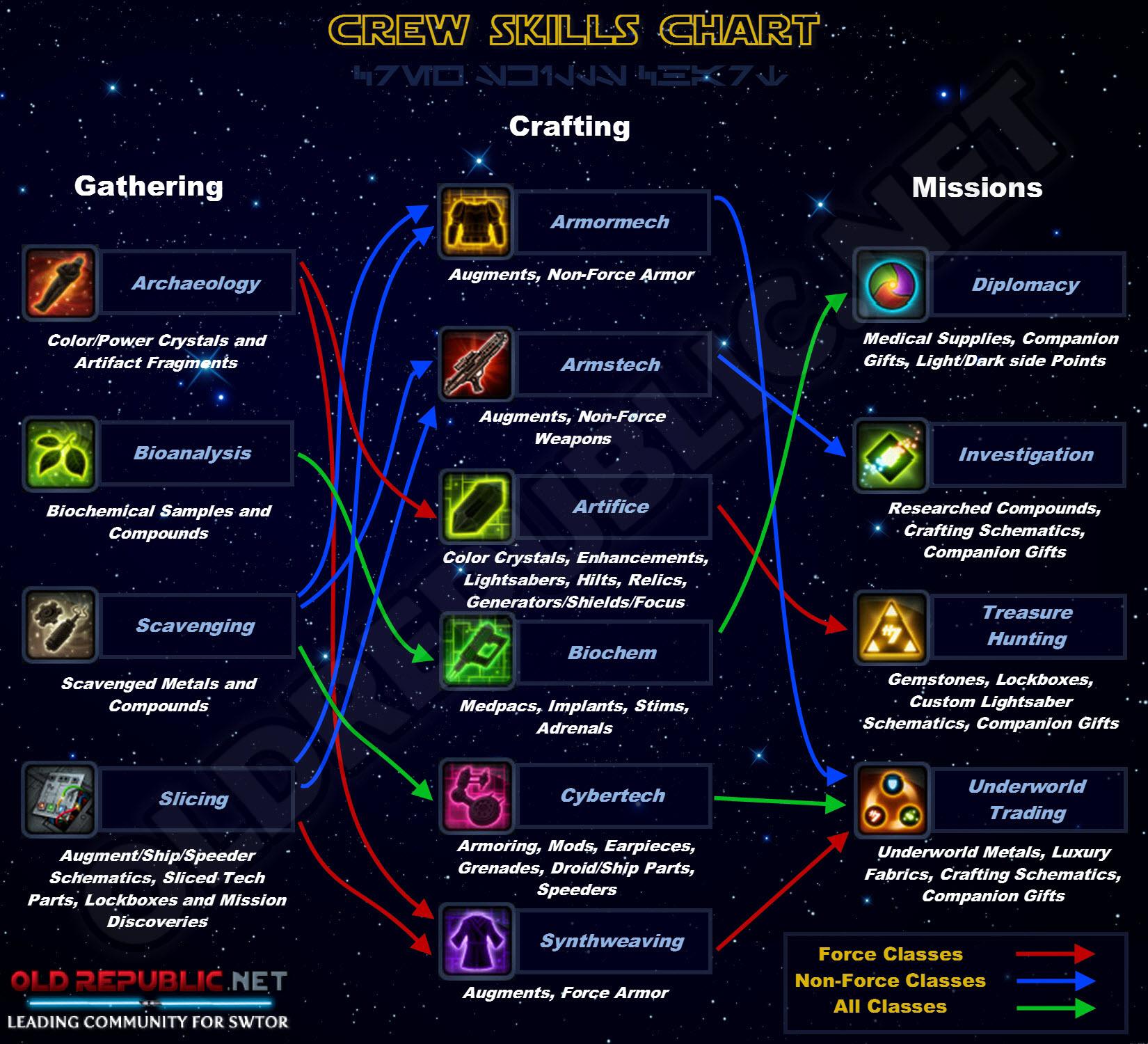 Swtor steam charts фото 49